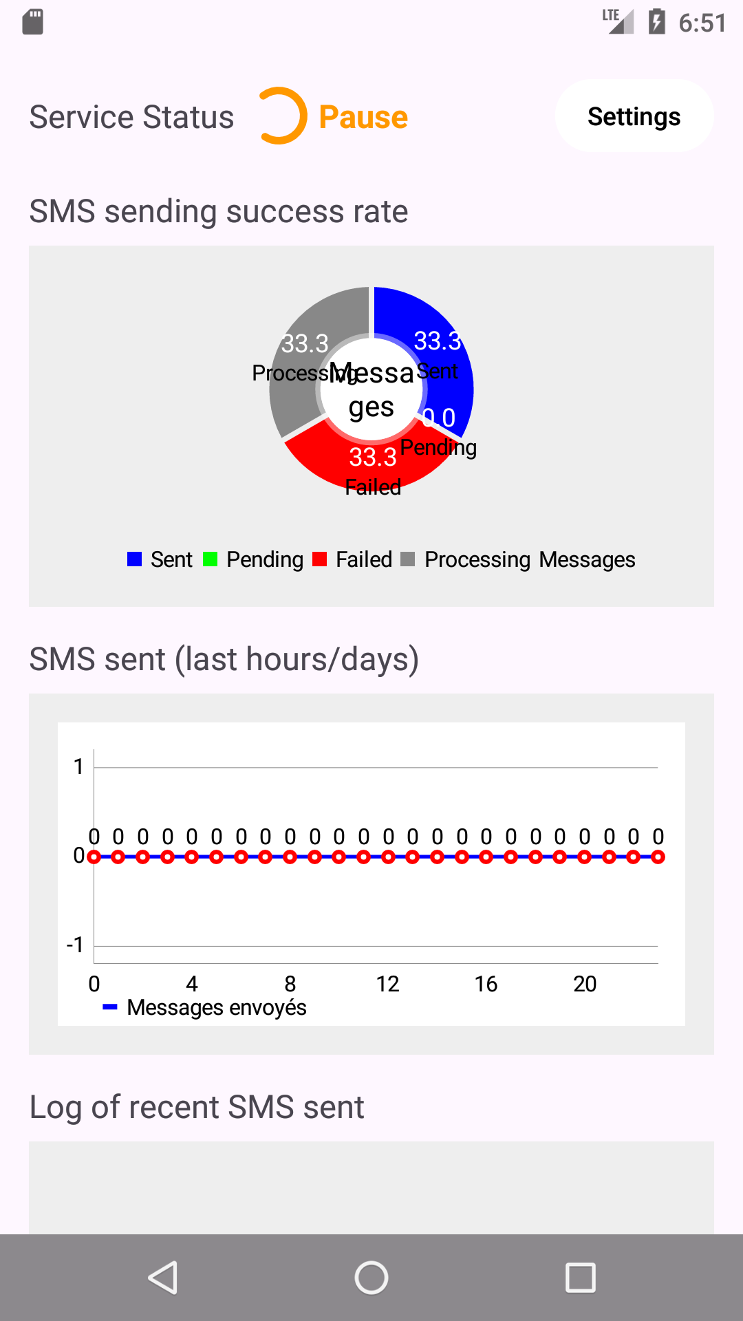 Interface principale EchoSMS+