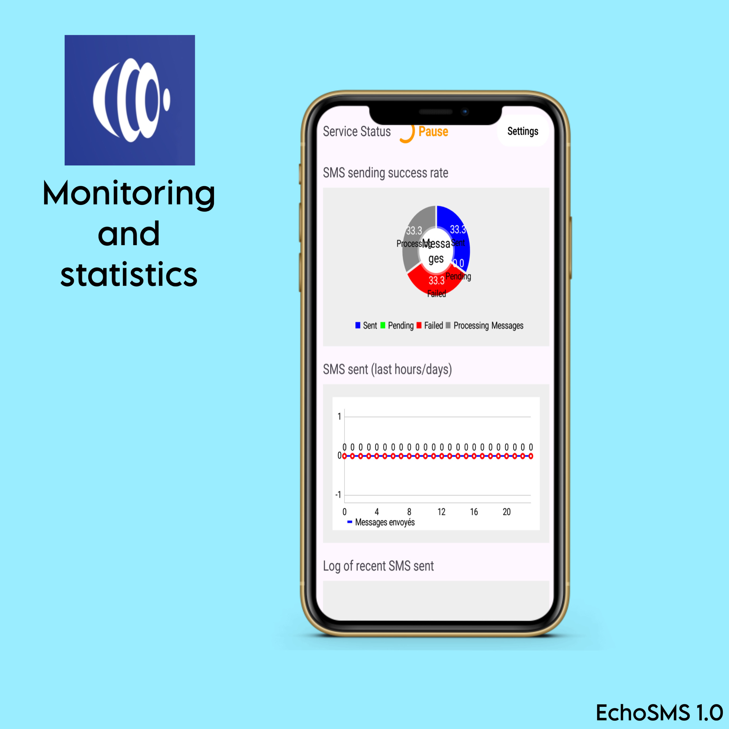 Interface principale EchoSMS+